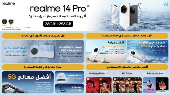 إطلاق realme 14 Pro: أفضل هاتف مقاوم للكسر مع أسرع معالج وتصميم يتغير لونه حسب البرودة – الأول من نوعه عالميًا