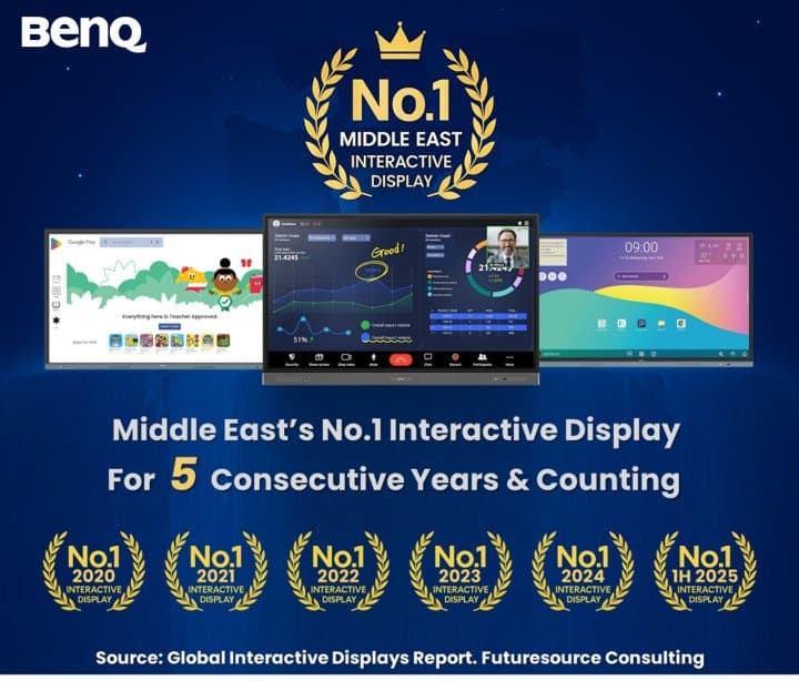 شركة بينكيو تحافظ على ريادتها كأفضل شركة للشاشات التفاعلية في الشرق الأوسط لمدة خمس سنوات متتالية، مع حصة سوقية تبلغ 36.51% في المملكة العربية السعودية