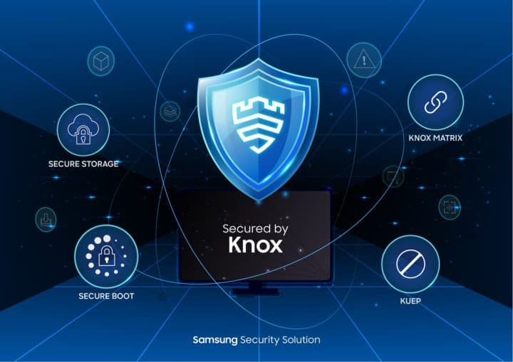 Samsung Knox Now Protects Displays With Industry-Recognized CC Certification