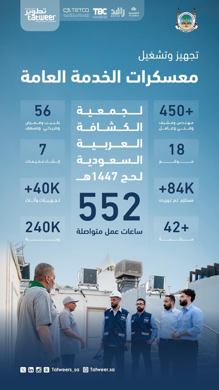 جمعية الكشافة العربية السعودية و"تطوير التعليم القابضة" تعززان شراكتهما لخدمة ضيوف الرحمن في موسم حج 1447هـ