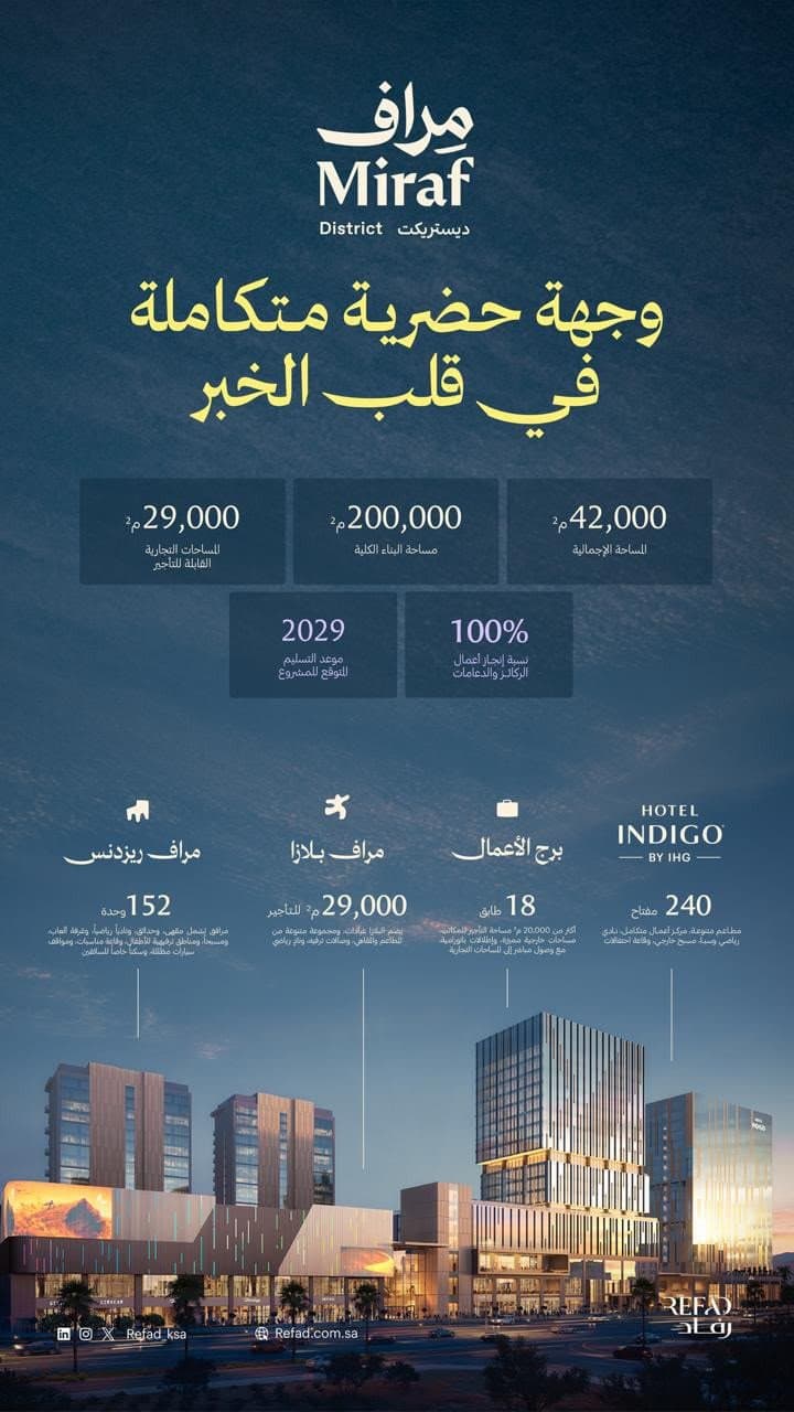 “Refad” Redefines Integrated Urban Living with “Miraf District” Project in Khobar, Saudi Arabia