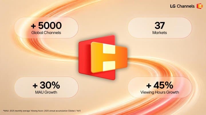 LG CHANNELS SURPASSES 5,000 CHANNELS GLOBALLY, AS POLAND LAUNCH BRINGS SERVICE TO 37 COUNTRIES