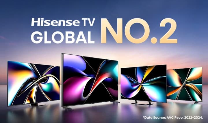 Hisense Secures No. 2 Spot in Global TV Shipments Share for Third Consecutive Year